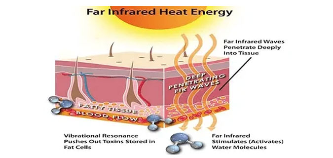 Far Infrared Heat Energy